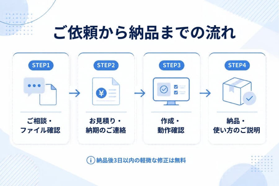 Excelの集計を関数・マクロで自動化しますます 手作業の入力・集計時間を大幅に削減します イメージ4