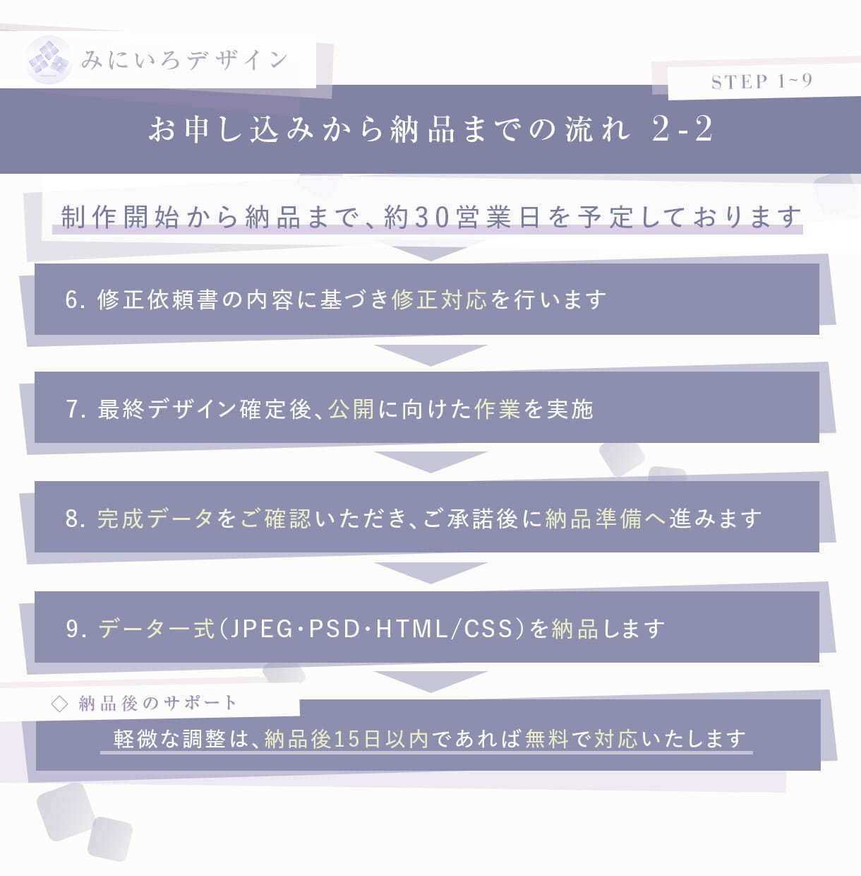 LP制作｜1本一律・構成〜公開まで一貫対応します 迷わない構成と丁寧な進行。はじめてでも安心のLP制作 イメージ8