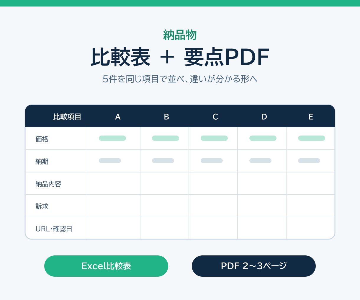 ココナラ出品前の競合5件を比較します 価格・訴求・納品内容を同じ軸で整理します イメージ2
