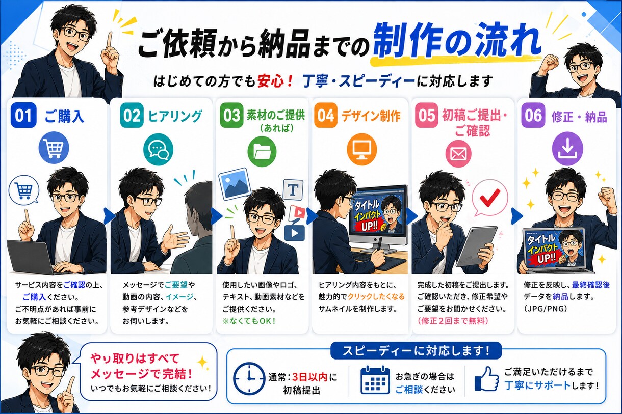 YouTubeサムネイルを制作します クリックしたくなるサムネイルを丁寧に制作 イメージ4