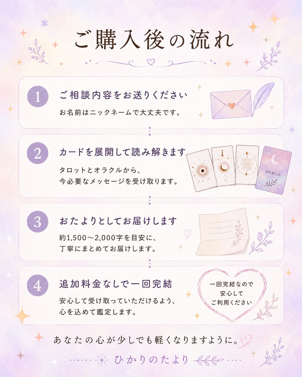メール鑑定　恋するあなたへ、おたよりを届けます あの人の気持ちと今のあなたに必要なメッセージをお届けします。 イメージ3