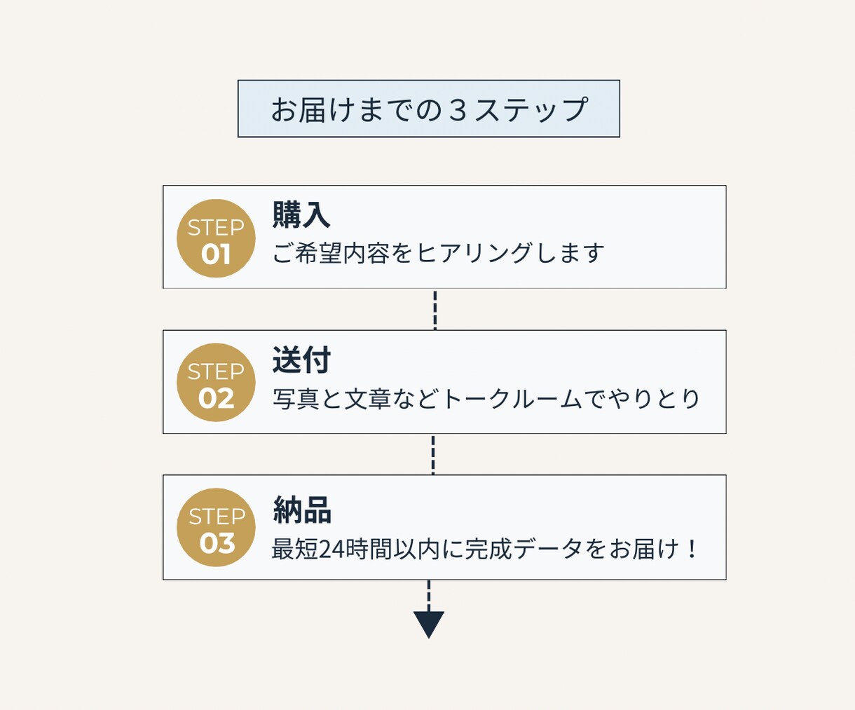 丸投げOK！整体師用プロフィールシート制作します 鍼灸師、セラピスト、マッサージ師、あんま師の方も｜Canva イメージ3