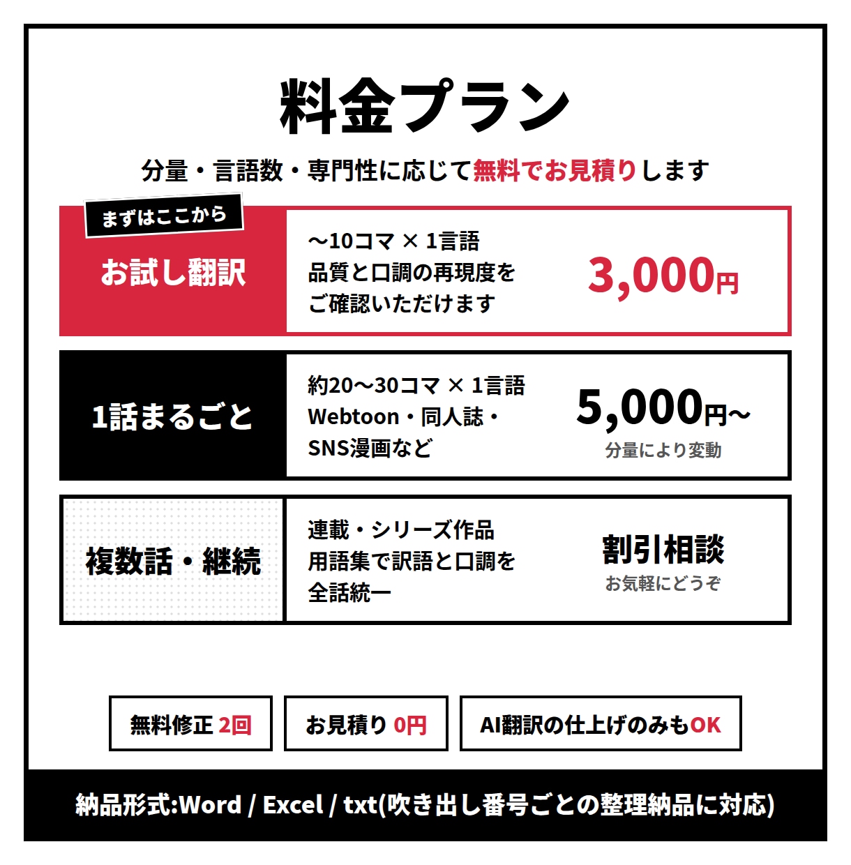 漫画・Webtoonを自然な多言語へ翻訳します 英語・中国語・韓国語対応　キャラの口調まで自然に イメージ4