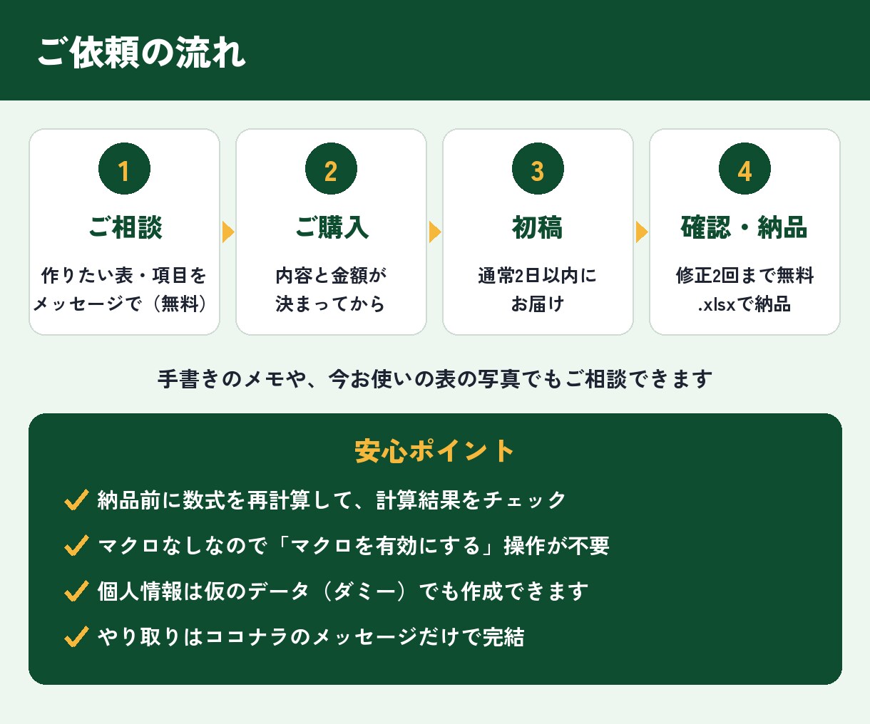 入力するだけで自動計算のExcel管理表を作ります マクロなし・関数だけ｜在庫・売上・家計簿・シフトに イメージ10
