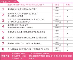 アルコールを遠ざける経験談と知識を教えます 最悪の状態から正常生活に戻れたアルコール依存症者 イメージ5