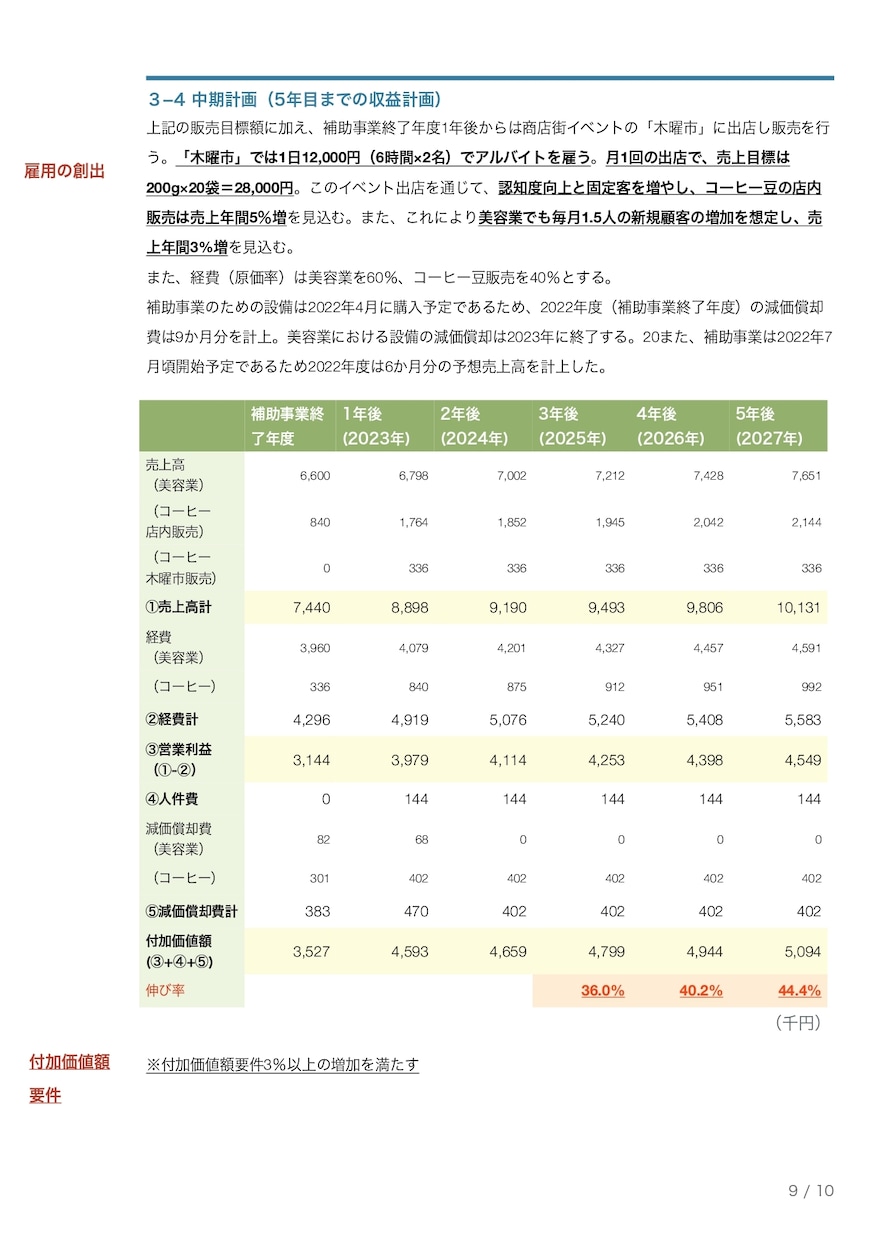 補助金申請のための事業計画書を作成します 補助金採択の審査経験があるのでポイントを押さえられます！ イメージ4
