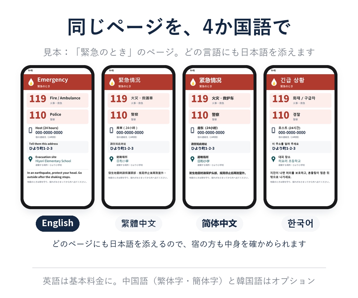 民泊・小さな宿の多言語ハウスマニュアルを作ります 住宅宿泊事業法の外国語の案内を1冊に｜通話なし イメージ3
