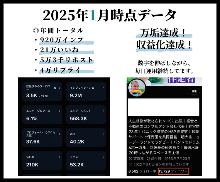 1ヶ月間、X（Twitter）運用コンサルします X運用にもっと力を入れたい方、1ヶ月間徹底サポートします。 イメージ7