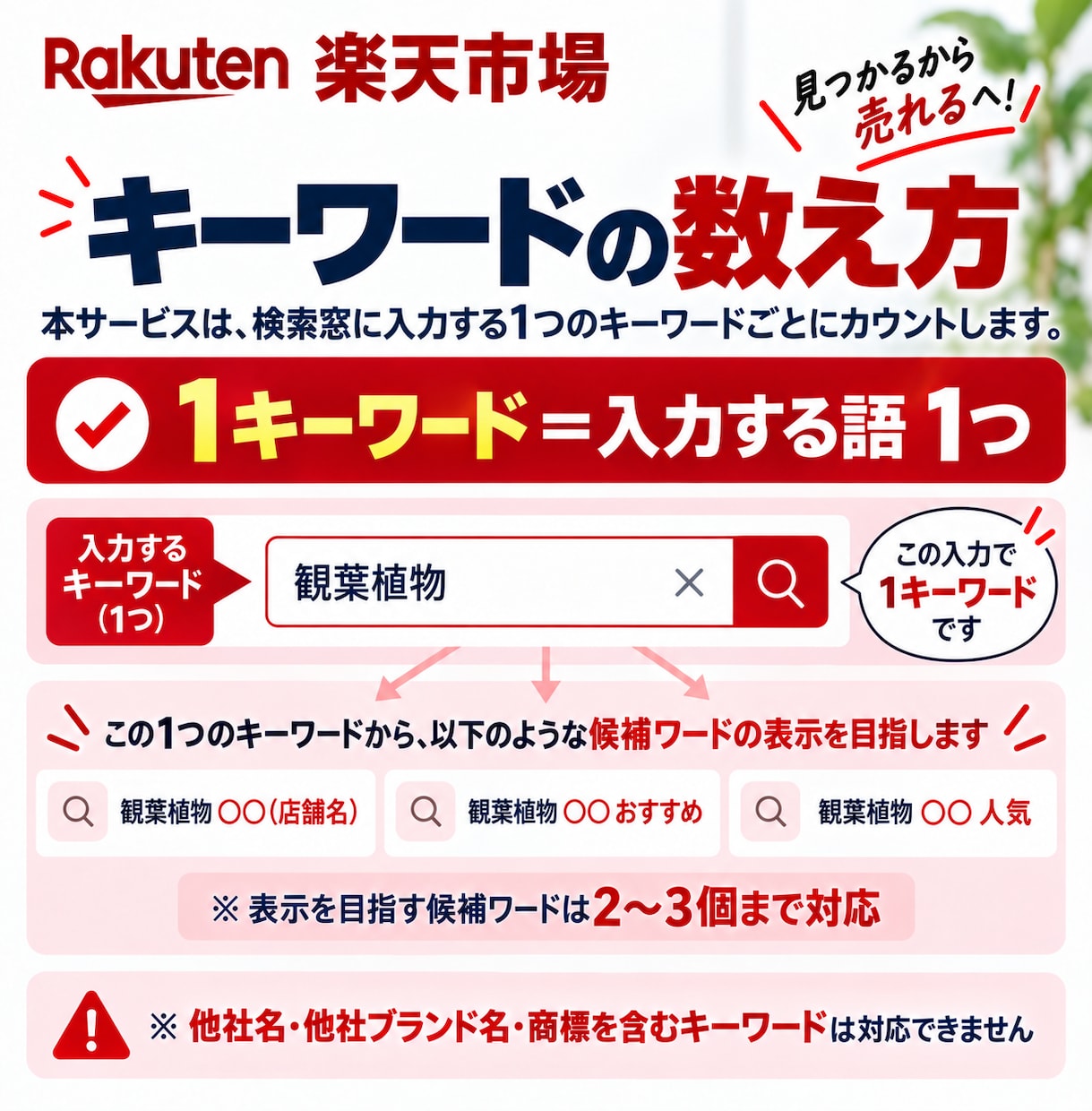 楽天市場の検索候補・サジェスト対策をします 店舗名・商品名などの検索候補表示を目指します イメージ3
