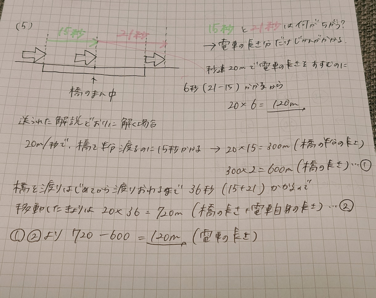 小学生保護者向け、学習相談受け付けます お子さまの勉強の仕方に迷っている方 イメージ2