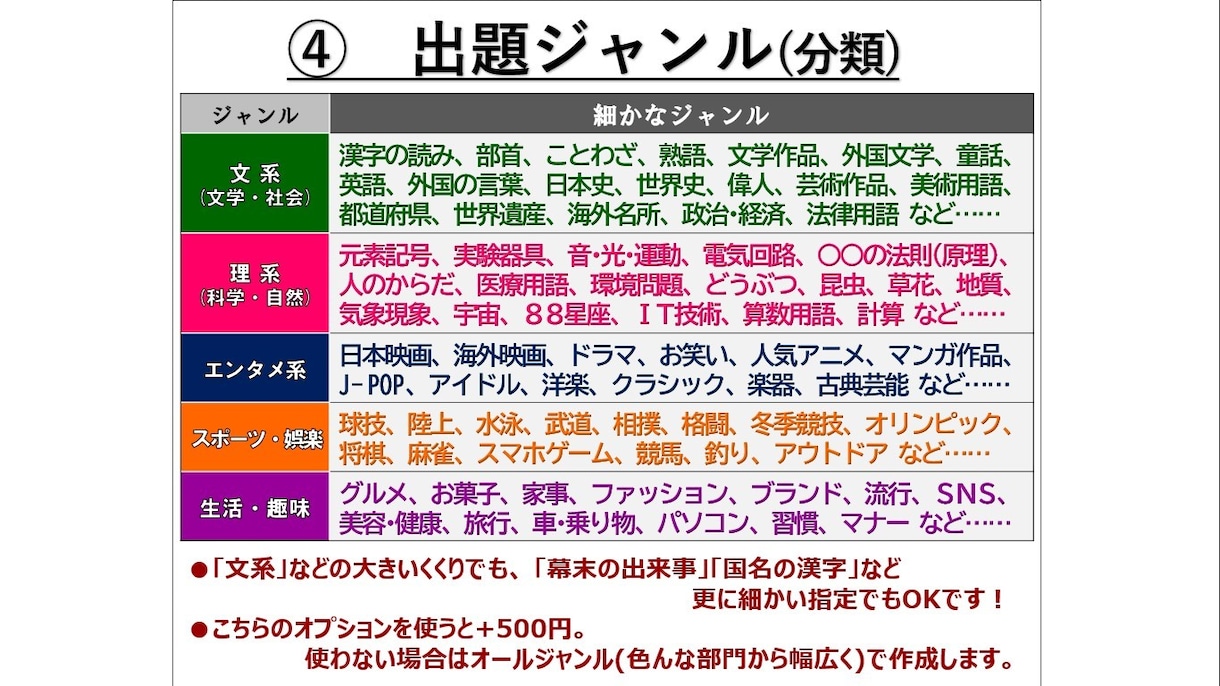 あなただけのクイズ。問題なんでも作ります (問題数、問題形式、ジャンル……ご自由にご指定ください) イメージ4
