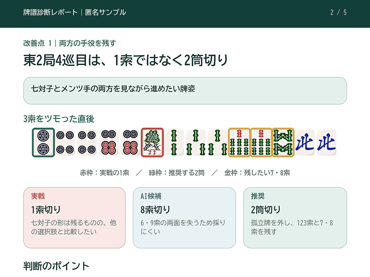 天鳳最高九段が牌譜から改善点を3つに整理します AIも参考に、人の視点で次の課題を明確に イメージ3