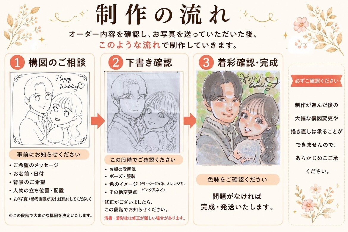 結婚祝い・記念日の似顔絵お描きします ウェルカムボードや大切な人への贈り物におすすめです！ イメージ3
