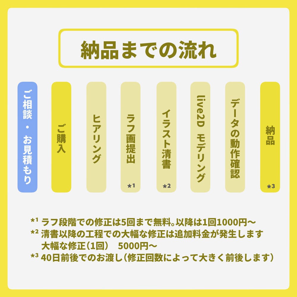 VTuberスターターキットを制作します Vtuberモデル+待機画面+キービジュの３点セットをお届け イメージ4