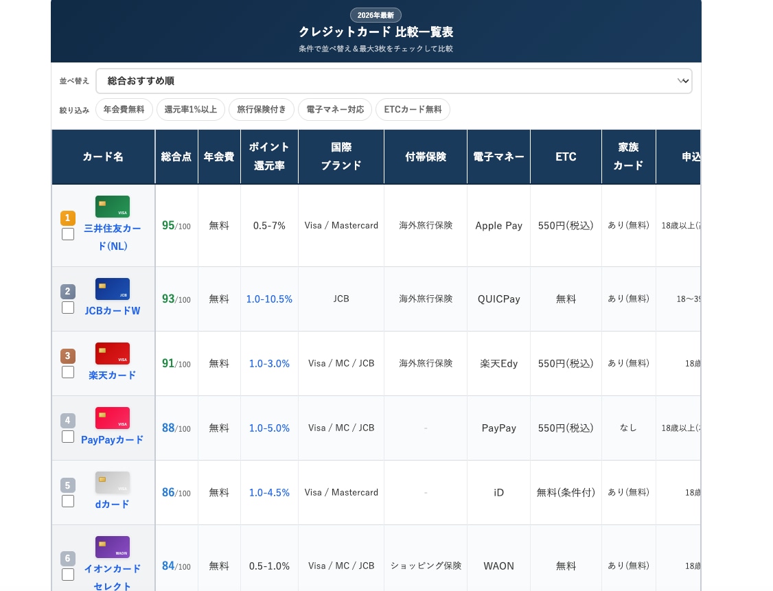CV改善ツール3点セットを制作します 記事に埋め込める3つのインタラクティブツールをセット価格で イメージ4