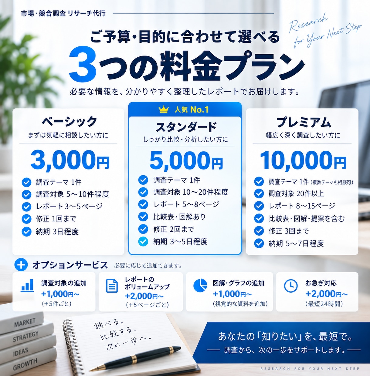 市場・競合・サービスのWebリサーチを代行します AIを活用し情報を収集比較し判断しやすいレポートに整理します イメージ2