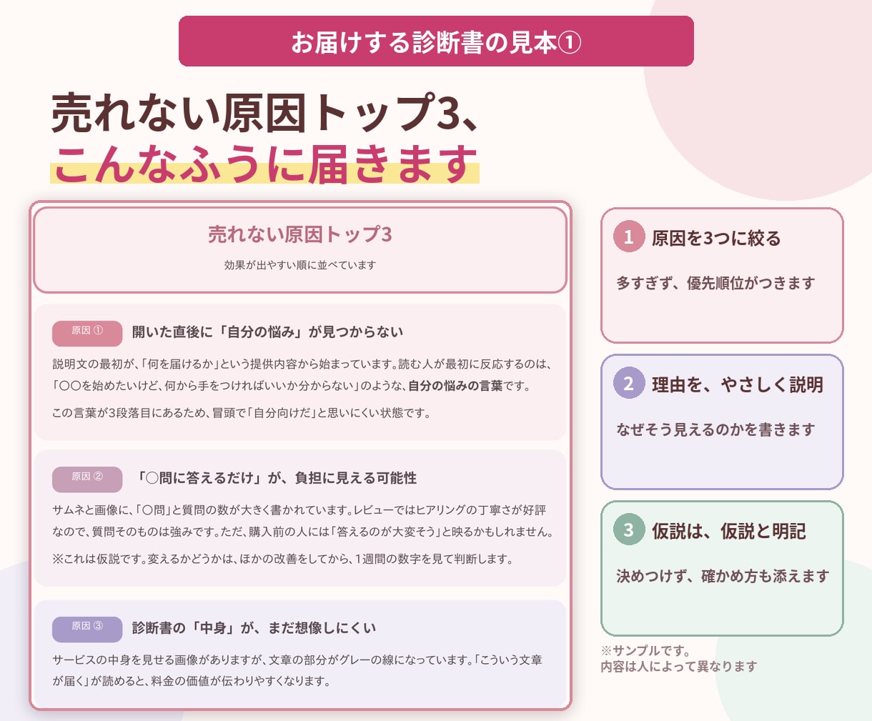 ココナラ出品ページ診断|売れない原因3つ診断します サムネ・タイトル・説明文を、まるごと診断　ココナラ添削 イメージ6