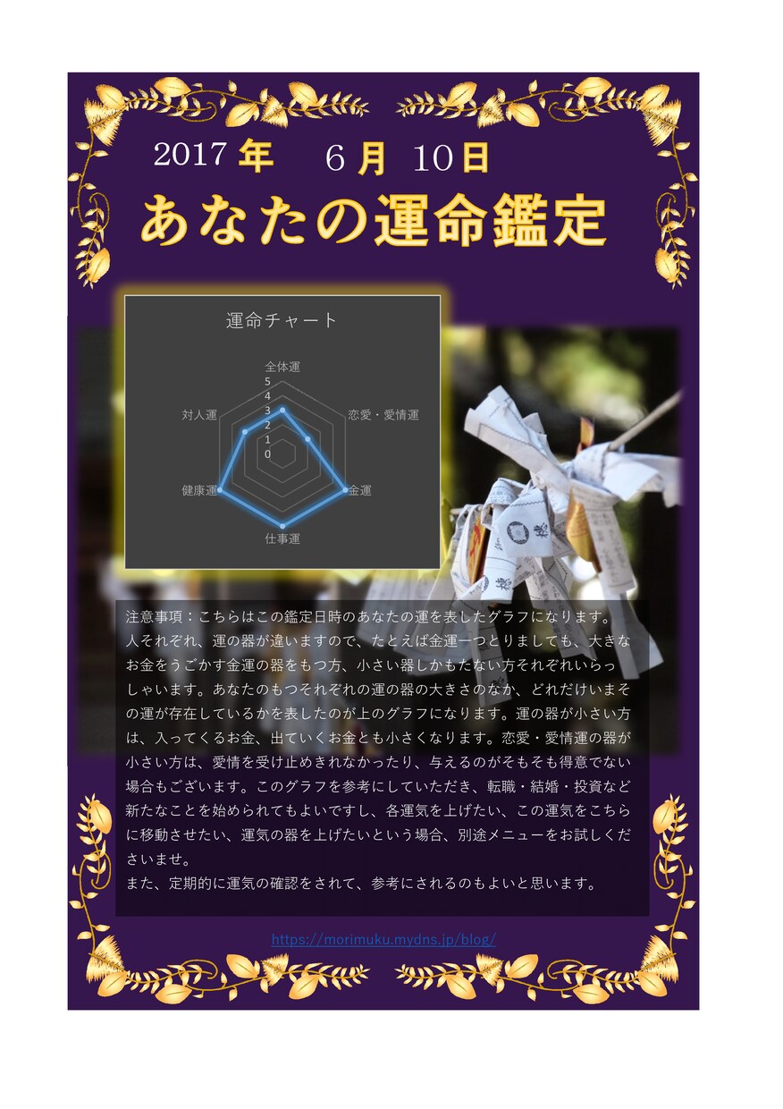 あなたのいまの運気を数値化します 恋愛・金運・仕事運、鑑定して数値化いたします。 イメージ2
