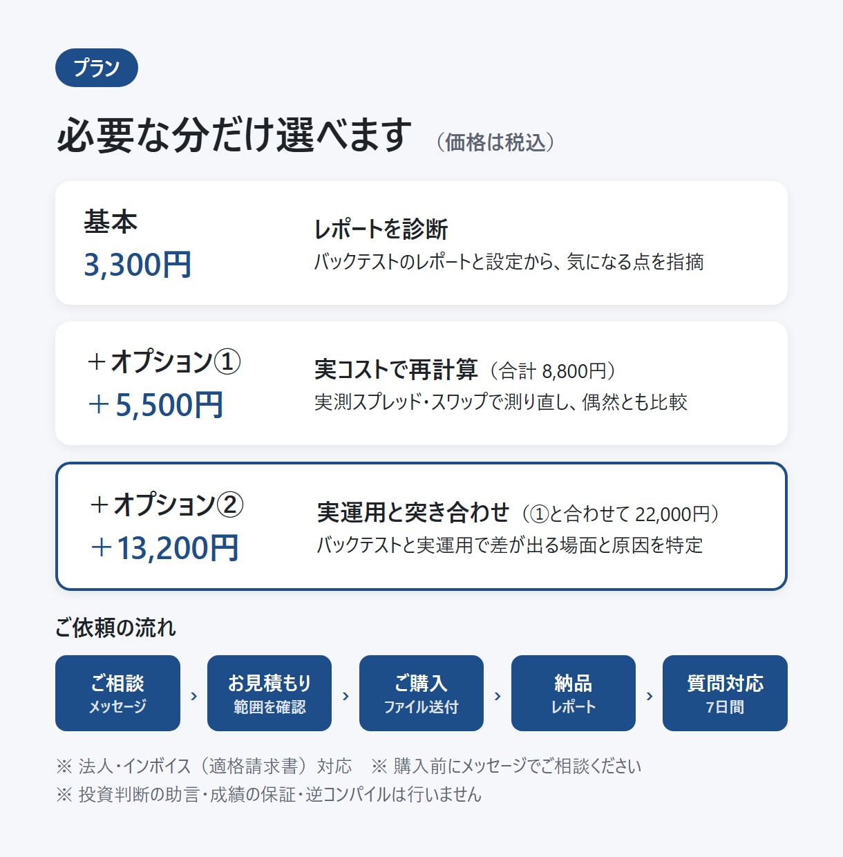 EAのバックテストを実際のコストで検証します MT4/MT5対応｜実測スプレッドとスワップで再計算 イメージ4