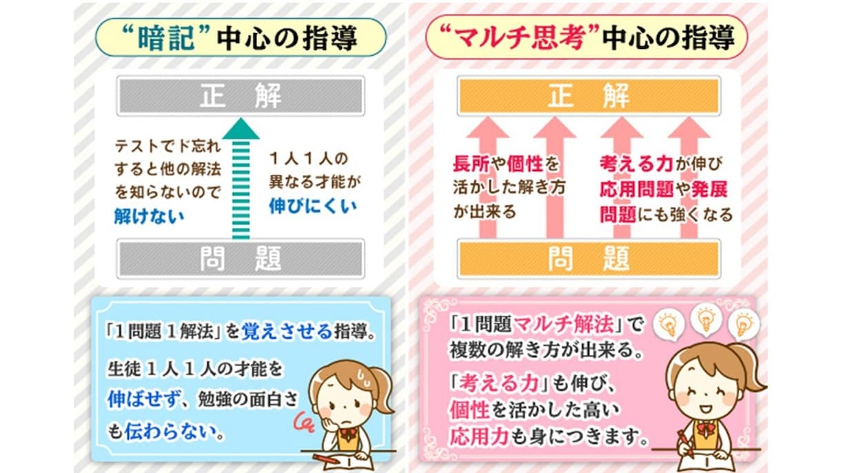 ギフテッド・２Ｅ児　【オンライン診断】承ります オンライン50分　「ギフテッド・２Ｅの専門家」が優しく親身に イメージ4