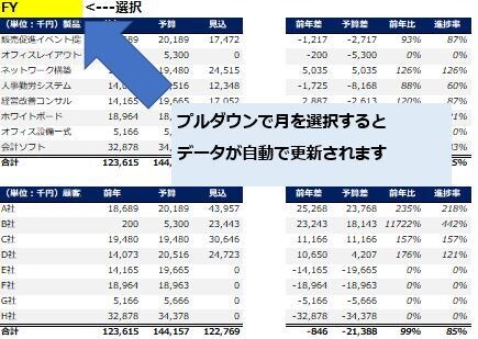 中小企業向け！面倒な売上収益の管理をラクにできます 大手企業で学んだ経営管理15年の極意を凝縮。 イメージ2
