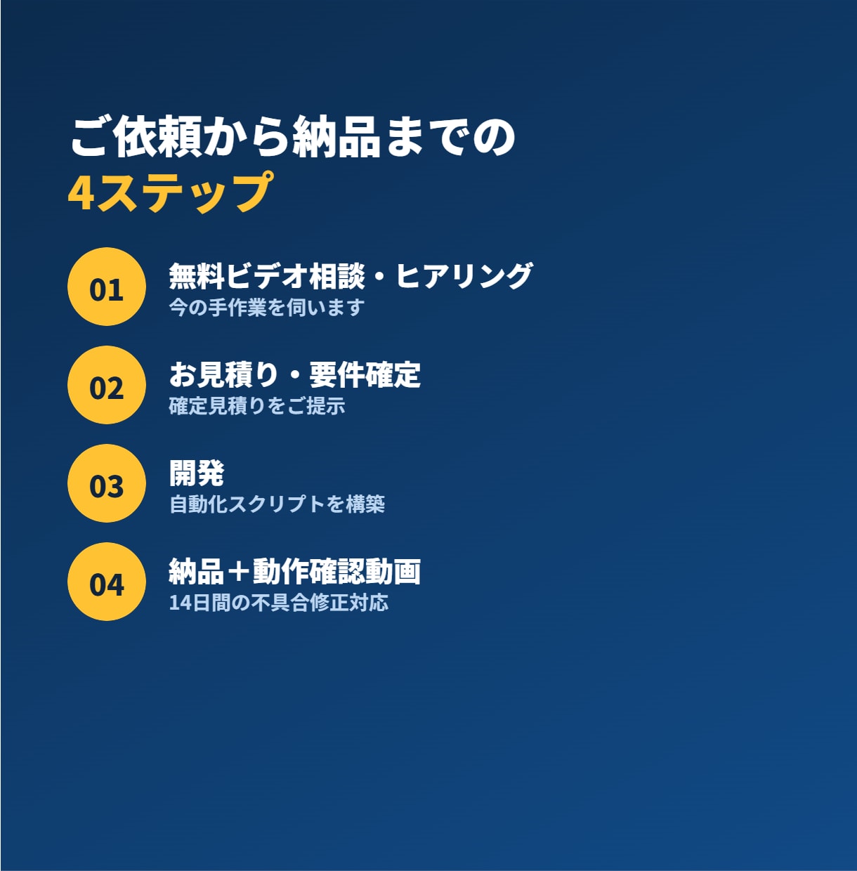 プログラムで毎日の繰り返し作業を自動化します その手作業、仕組みにして時間を取り戻しませんか イメージ3