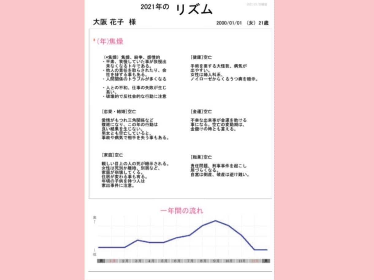 この1年はどんな年？貴方の１年の運気を教えます この年はどんな運気かが知れる画像1枚。恋愛、健康、金運など♪ イメージ2