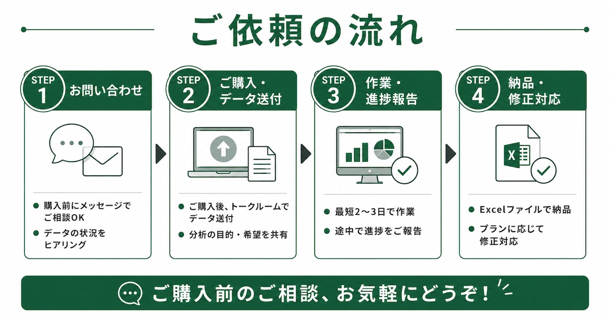 Excel集計を最短2日で効率化します 「集計に1日かかる…」を、今日で終わりにしませんか？ イメージ5