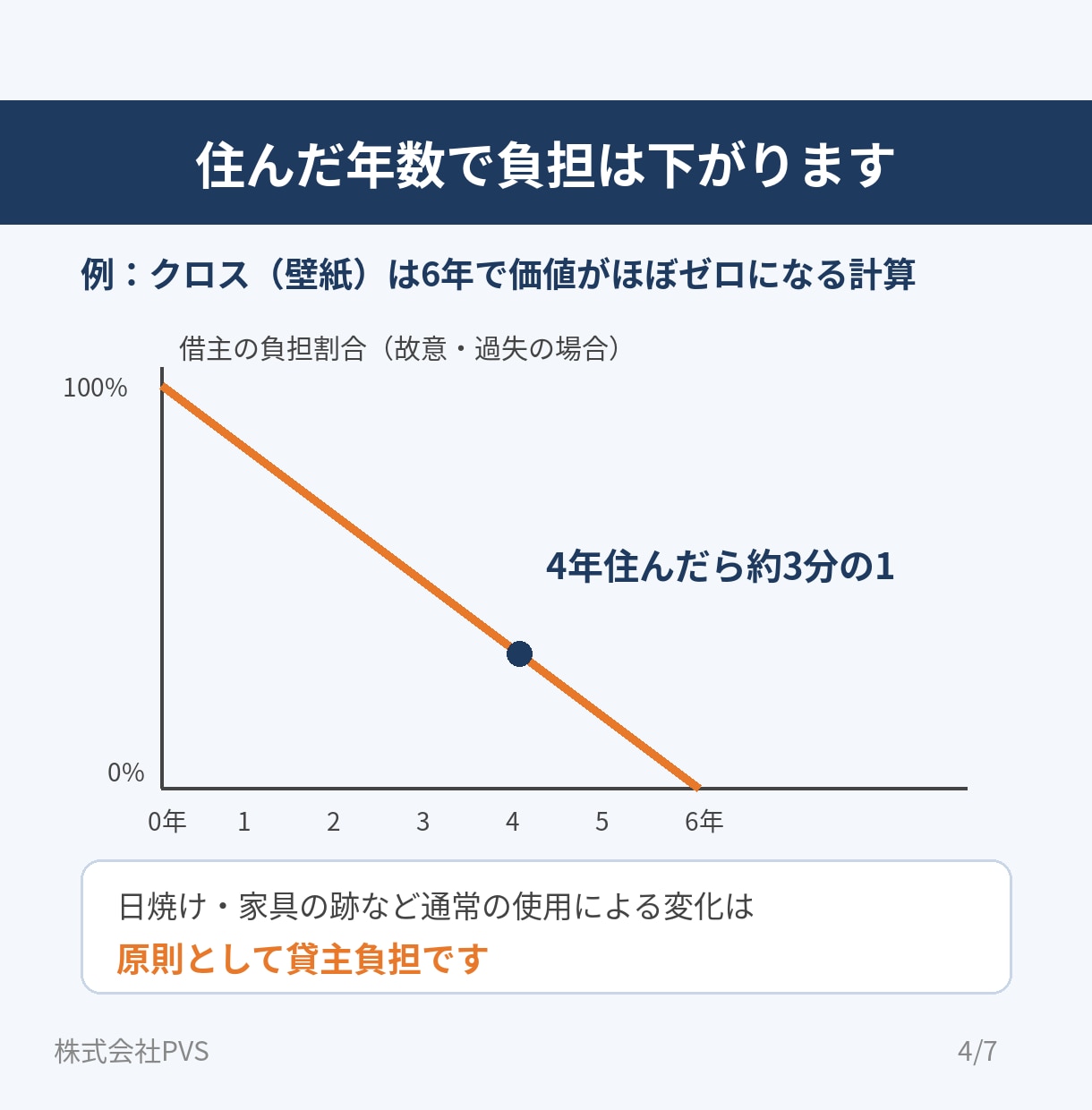 退去費用の明細を原状回復の施工会社が診断します 払いすぎチェック＋そのまま送れる交渉文例つき イメージ4