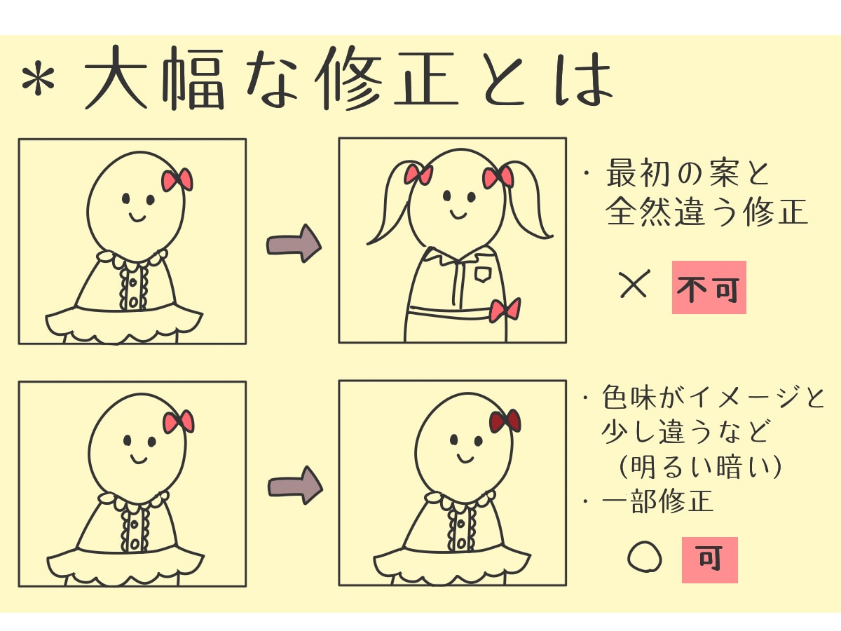 頼みやすい料金設定！可愛いアイコン描きます 基本料金は①、②、③のみで頼みやすい！心を込めて描きます！ イメージ9