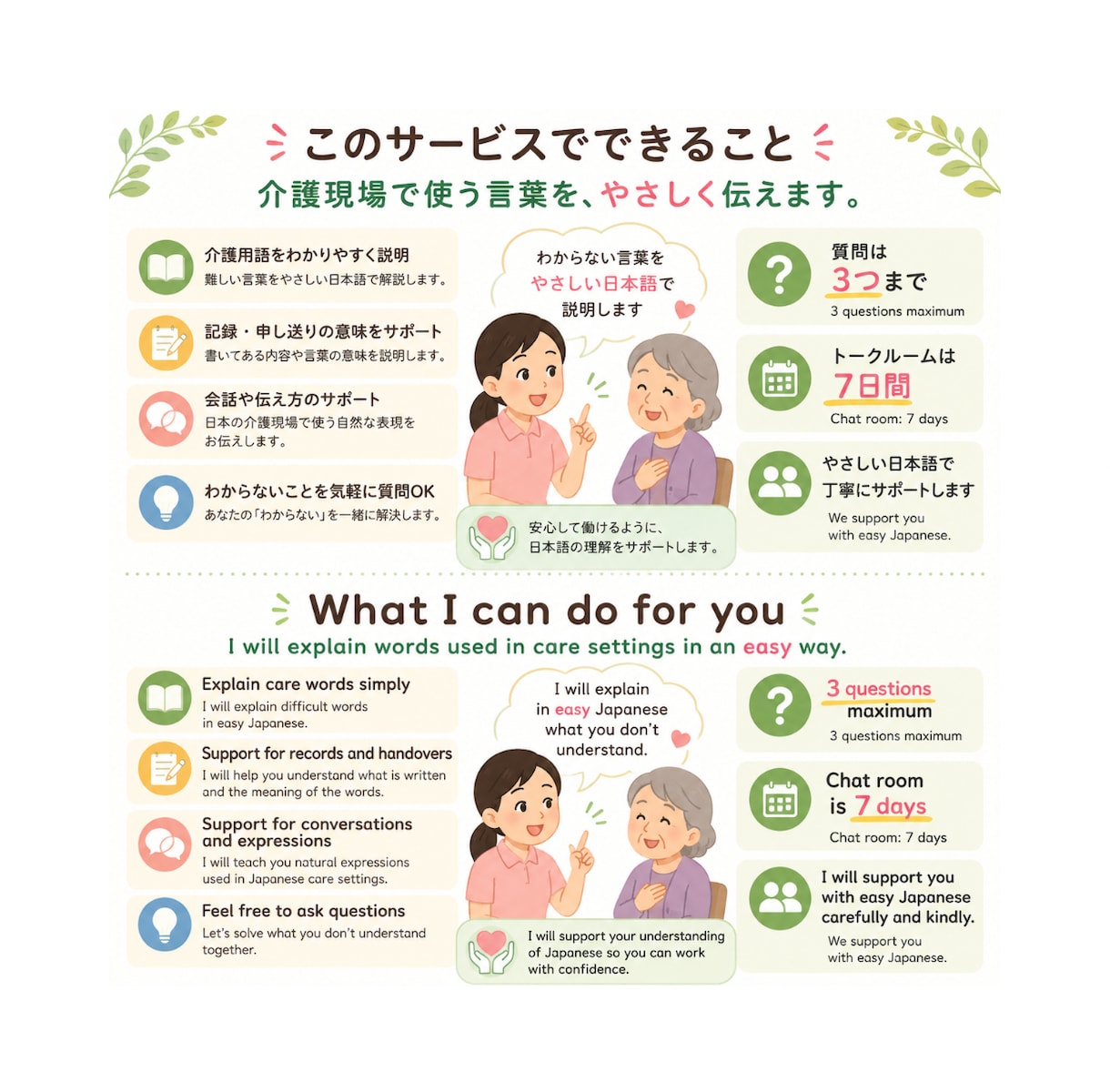 外国人介護職向けに介護日本語教えます わからない介護用語をやさしく説明します イメージ2