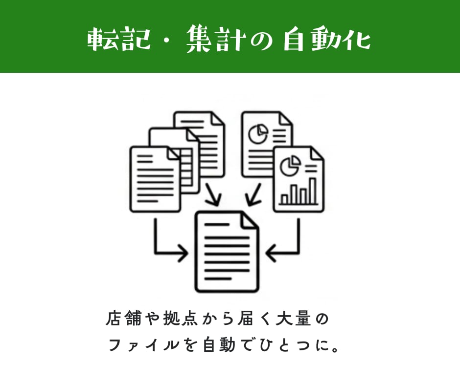毎月3時間のExcel集計→5分に自動化します VLOOKUP・手集計・コピペ地獄から解放します！ イメージ4