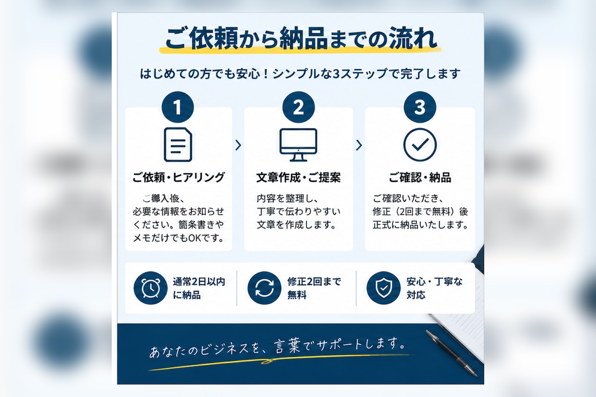 丁寧で伝わるビジネスメール・文書を作成します 箇条書きやメモから、自然で失礼のない文章に整えます イメージ3