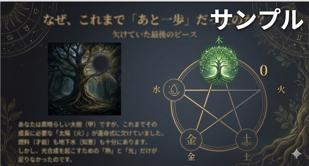 50代からの再就職・強み発見鑑定書します 「3つの占術（四柱推命・算命学・数秘術）を統合」 イメージ6