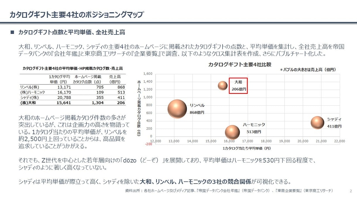 高品質なデスクリサーチを行います 私もAIは使いますが、AIだけでのデスクリサーチは危険です！ イメージ7