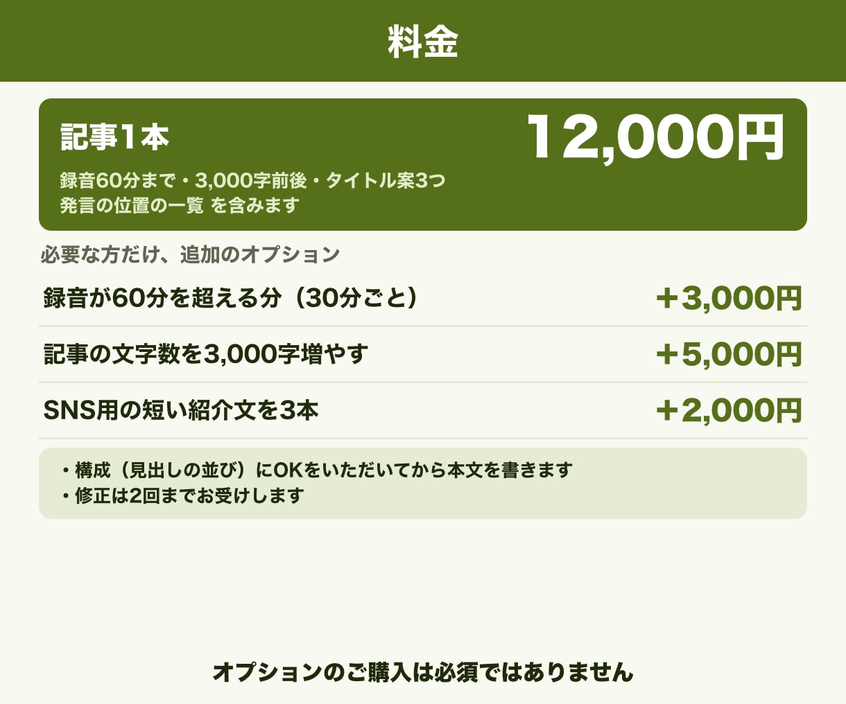 インタビュー音声を読みやすい記事に仕上げます 記事の発言ごとに、録音の何分何秒ごろかを添えます イメージ2