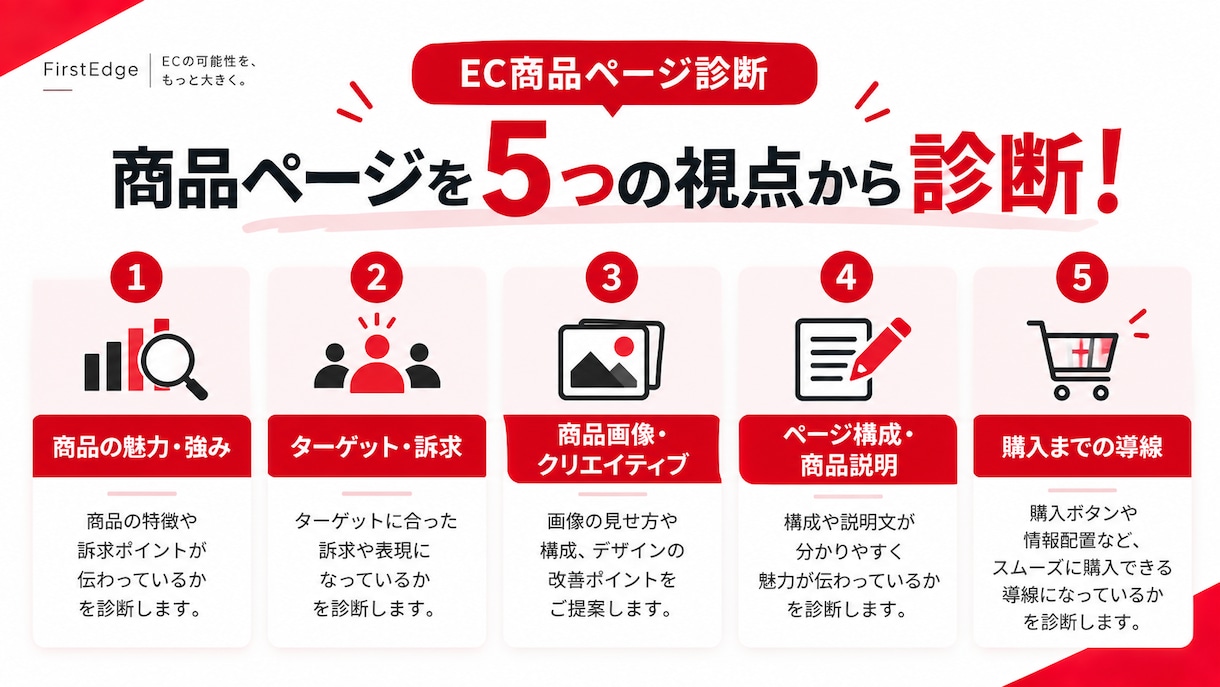 EC商品ページの売れない原因を診断します 商品の魅力・訴求・購入導線をプロ目線で診断 イメージ3