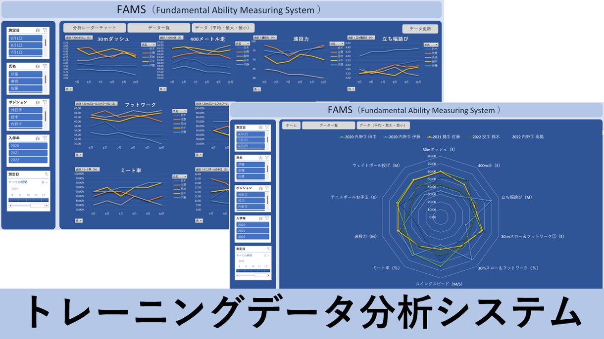 Excel・VBAによるデータ集計・分析を承ります 現場経験を活かした、現場で使える仕組みづくりのお手伝い。 イメージ2
