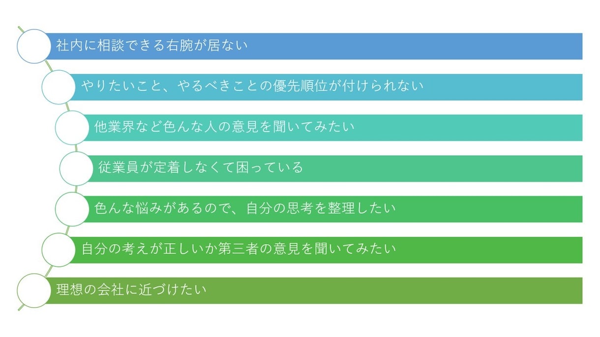 孤独な経営者のミカタ！経営者のお悩み相談にのります 従業員に相談できない悩みはありませんか？ イメージ3