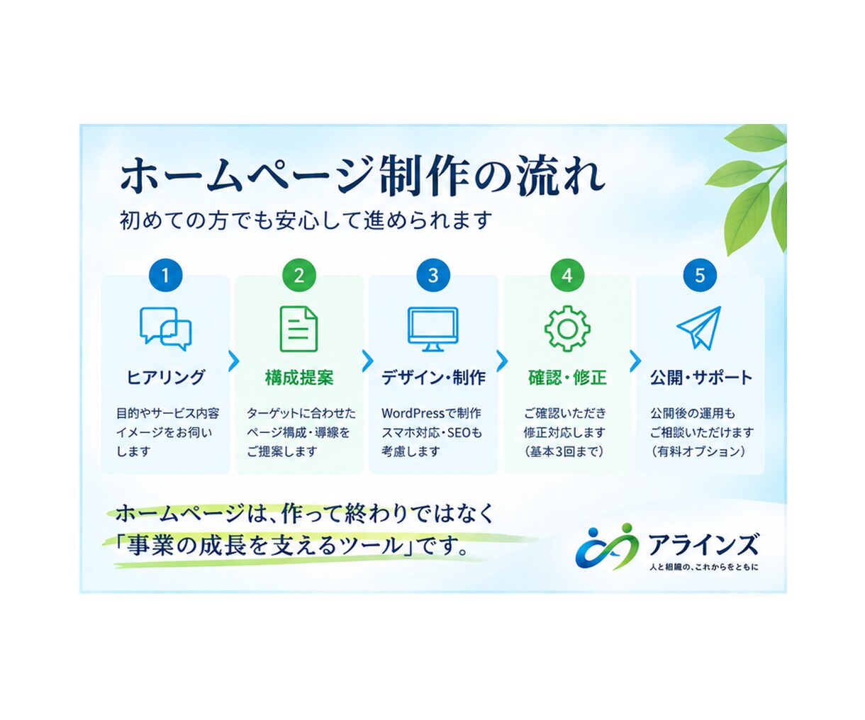 WordPressで伝わるHPを制作します 小規模事業・個人事業のHPを、相談しながら形にします イメージ3