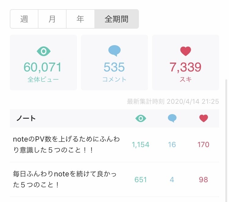 noteであなたの商品やサービスを紹介します ヨシモト入学中のライターが魅力的に紹介！ イメージ1