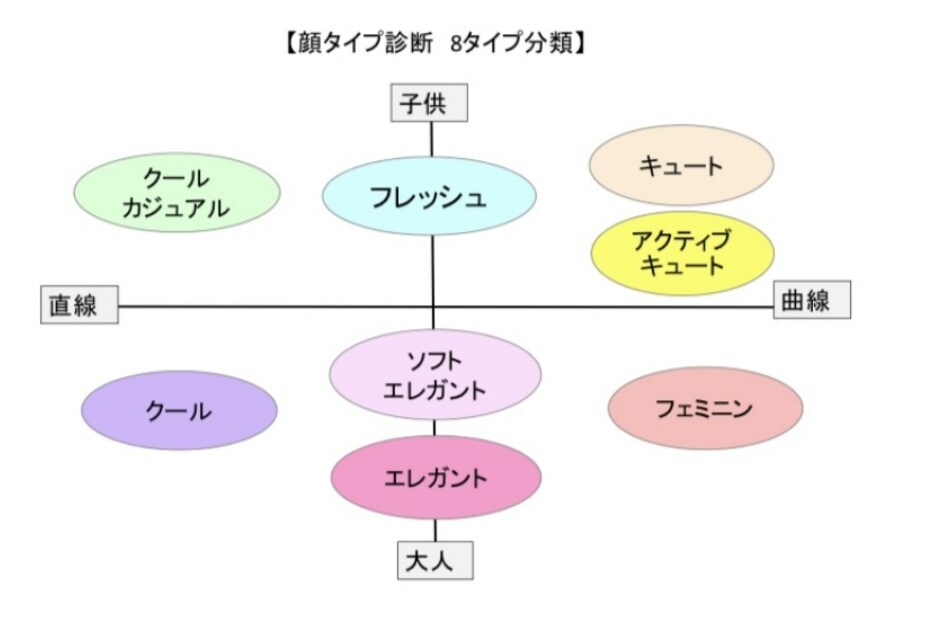 あなたの魅力を最大限発揮する髪型を提案します 【クリスマスまでに】もうヘアカットのオーダーに迷わない！ イメージ1