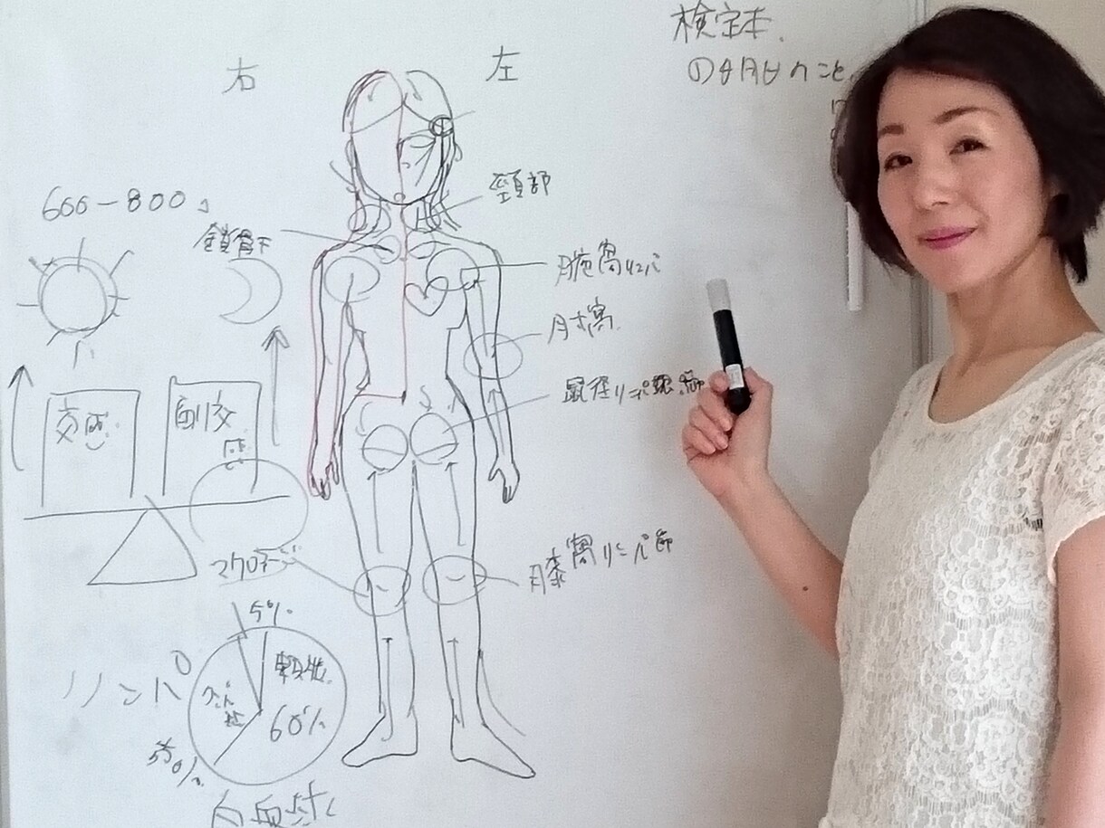 自律神経のバランスをチェック＆改善アドバイスします 自律神経のバランスを整えて健康で笑顔溢れる毎日を送りましょう イメージ2