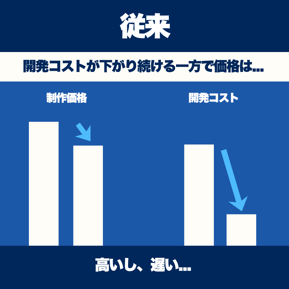 アプリ・Webサービスの開発を行います AI導入から企画・技術アドバイスまで幅広く対応可能 イメージ4