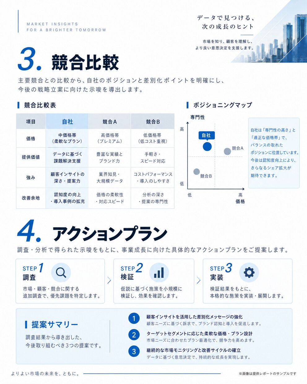 市場・競合をリサーチします 事業判断に使える市場情報をわかりやすく調査します イメージ5