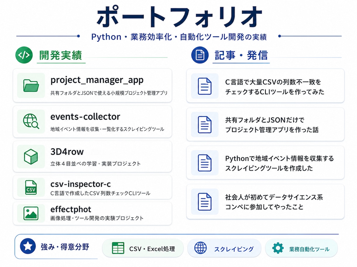 Pythonで業務の効率化・自動化をします Excel・ファイル整理などに対応。面倒な業務を効率化します イメージ1