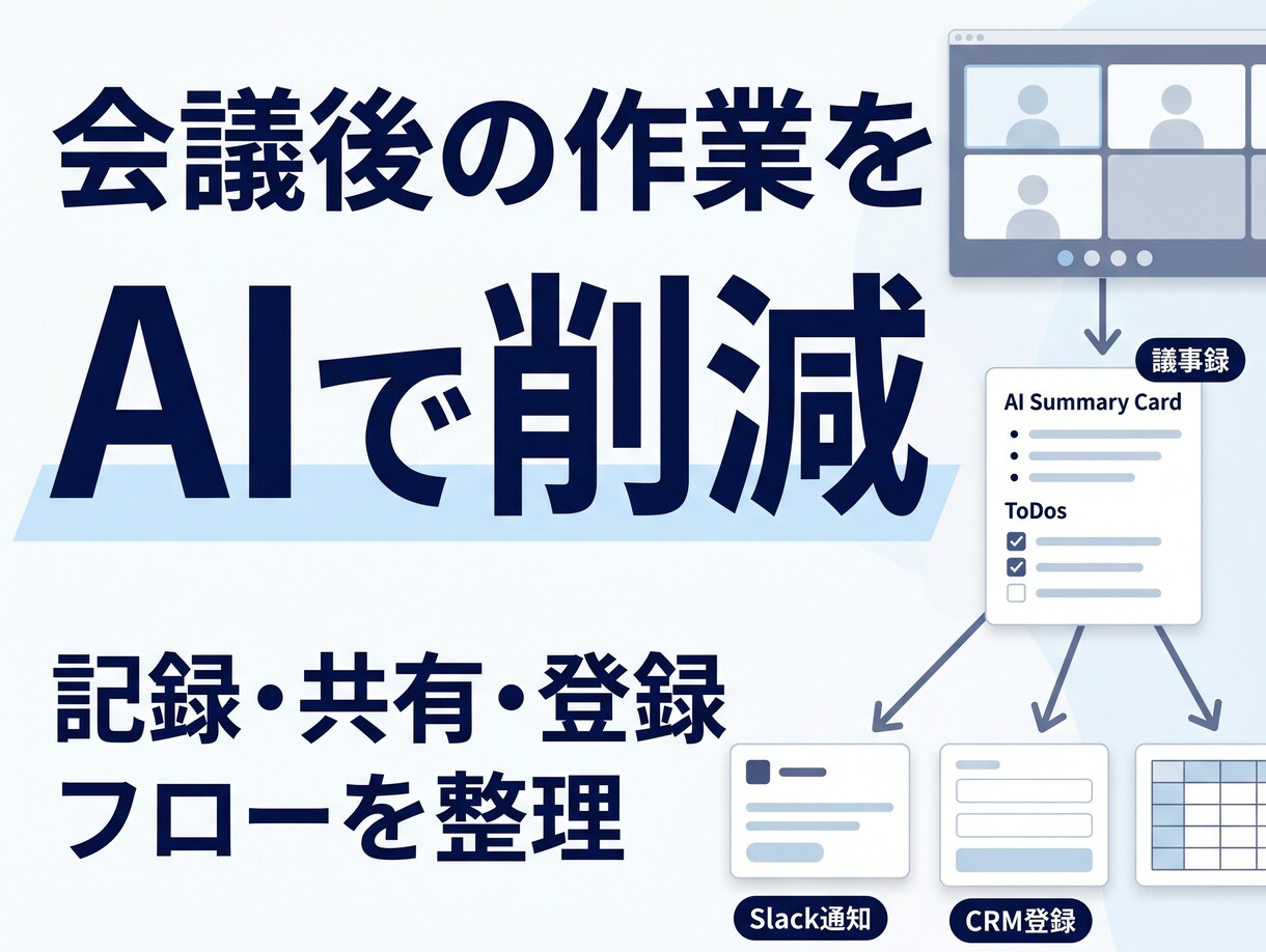 会議後の議事録・共有作業をAIで減らします フロー図＋ツール構成＋AI要約プロンプトの3点納品 イメージ1