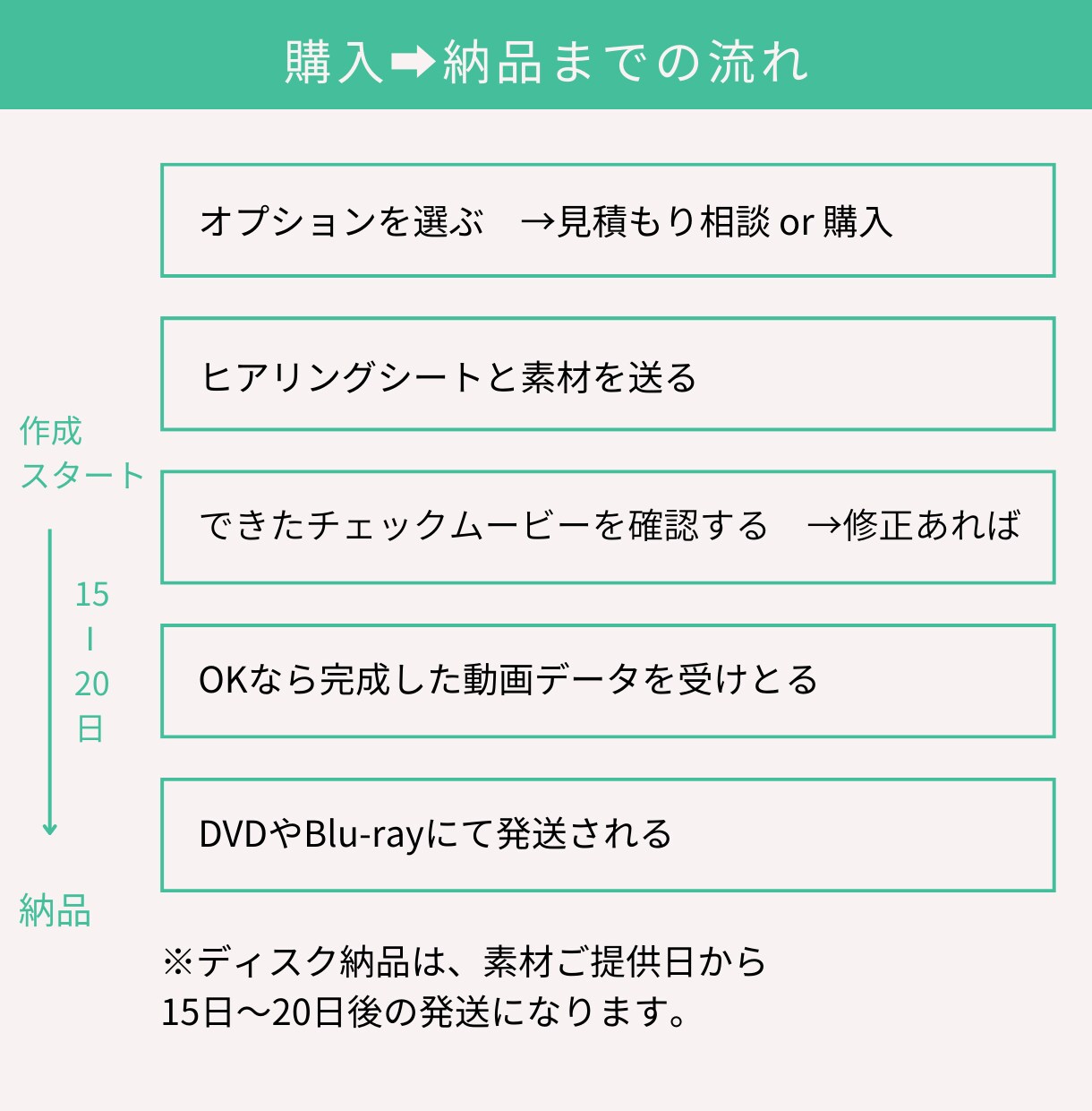 カチッと「時を止める」結婚式ムービー制作します 「幻想的な空間」づくり※すべて丸投げでOK イメージ1