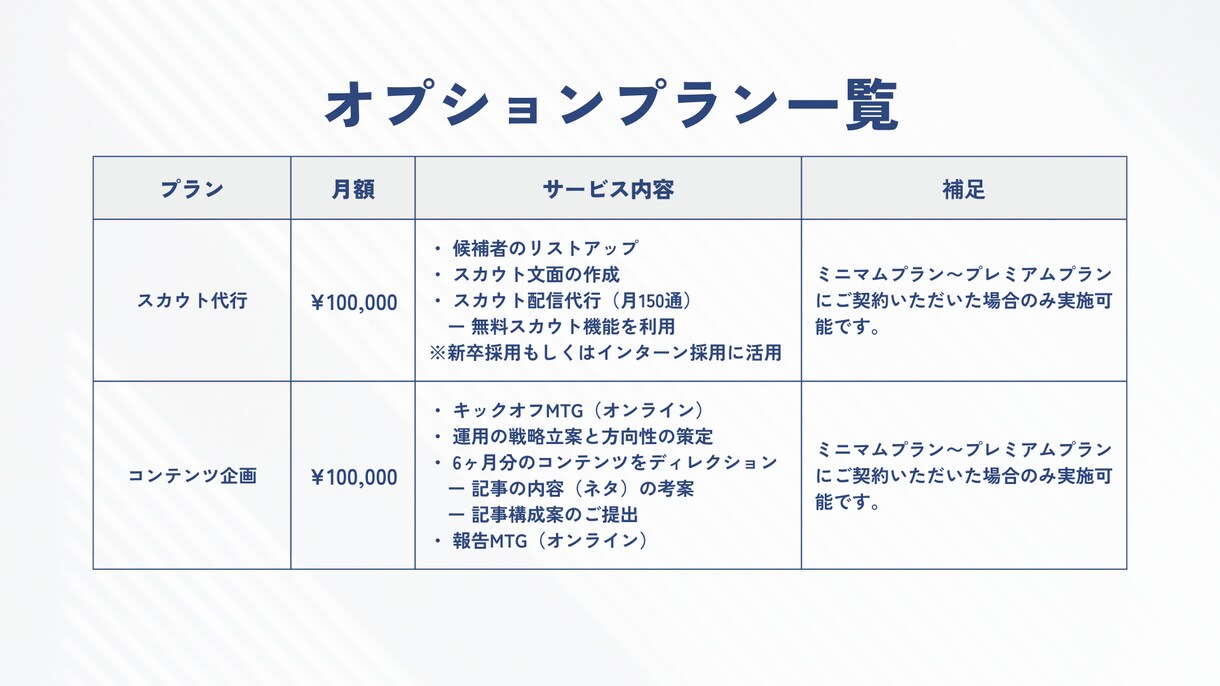 Wantedlyの採用運用代行します 採用広報でお悩みの経営者・人事向け◎成果にコミットします イメージ6