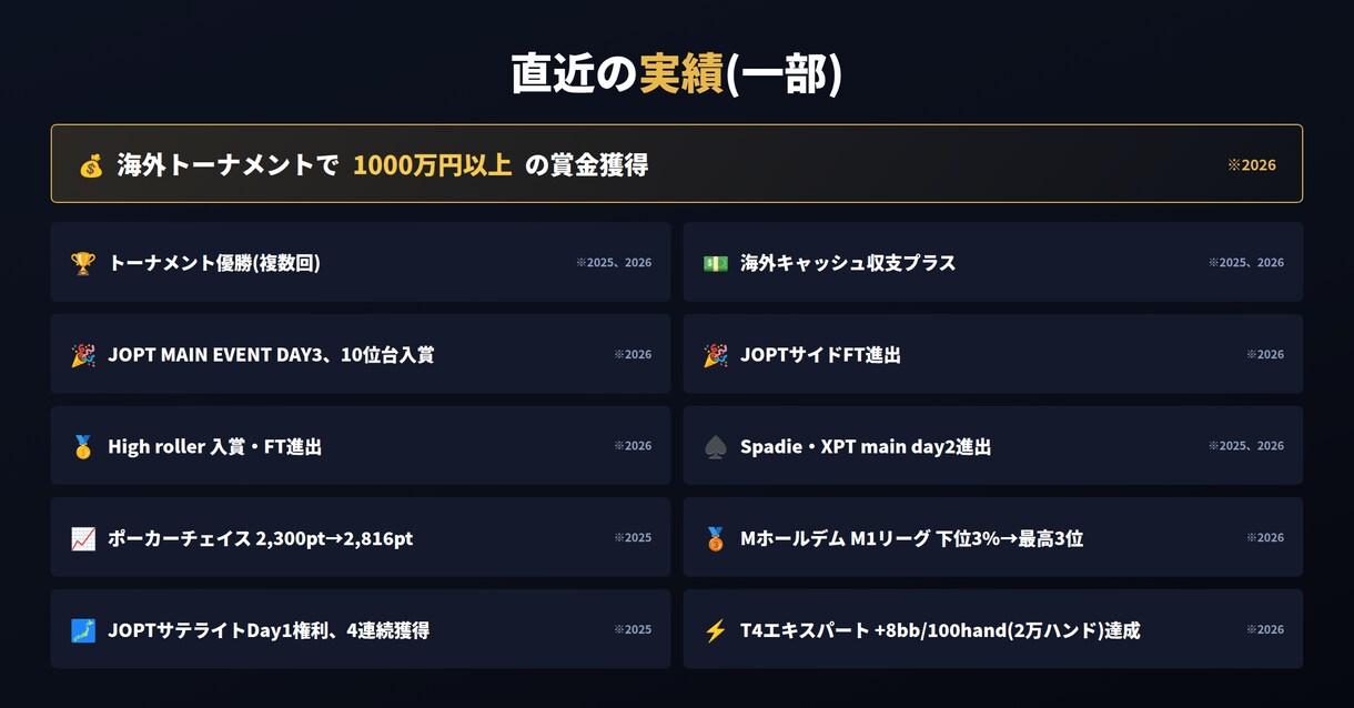 ポーカーライザップ(未達成なら無料延長)提供します 「勉強しても勝てない」を終わらせる イメージ2